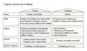 vergleich-bericht